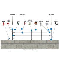 Tension electronic fence front end